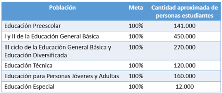Población meta