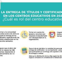 Afiche con pasos para entrega títulos 