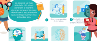 Infografía sobre la dislexia presenta definición y signos para detectar 