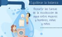 Equilibrar la balanza: Repartir las tareas de la recolección de agua entre mujeres y hombres, niñas y niños.
