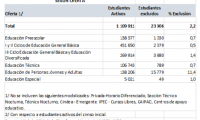 Datos de exclusión Censo final 2021