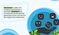 Reconocer cuales son nuestras emociones y también identificar las emociones de las demás personas como una forma de mejorar las relaciones