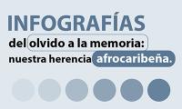 Infografías del olvido a la memoria: nuestra herencia afrocaribeña