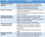 responsables y funciones